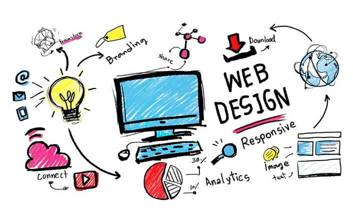 web design UAQ